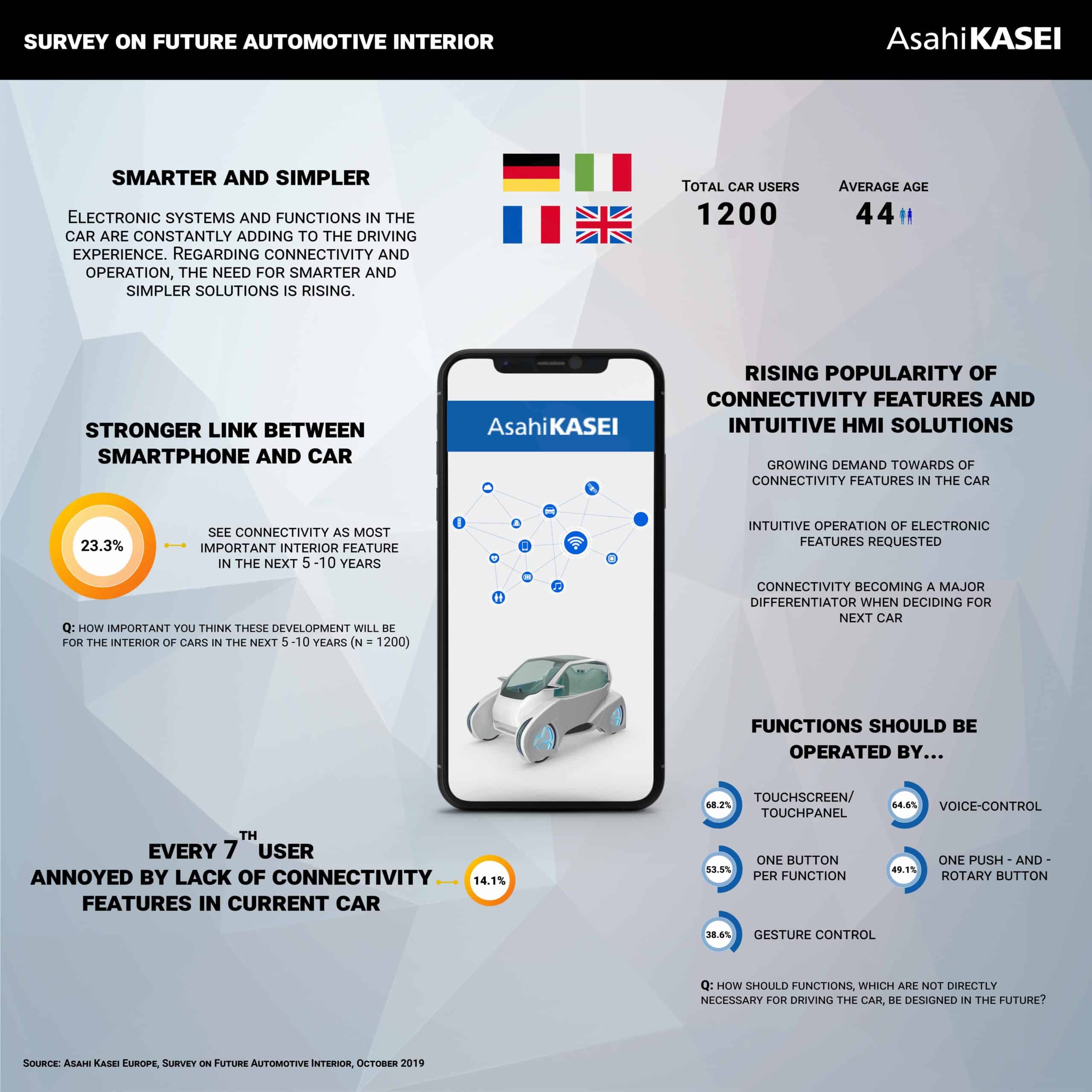 Infographic Connectivity Copyright® by Asahi Kasei scaled Asahi Kasei