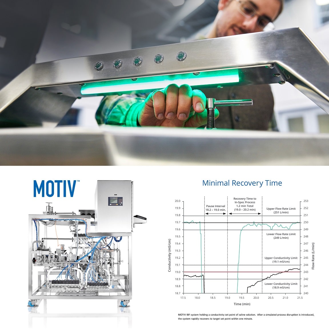 MOTIV™ Puffermanagement-Technologie, Buffer Management Technology