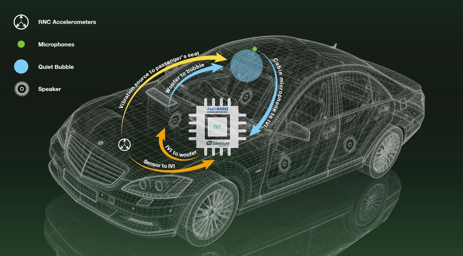 Nissan active noise discount cancellation