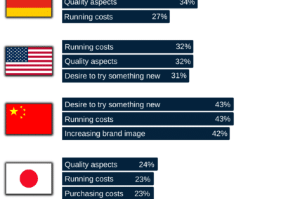 Asahi Kasei Survey 2023 Fig2 Motivation for Changing Brand