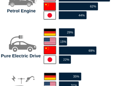 Asahi Kasei Survey 2023 Fig3 Drivetrain Next Car