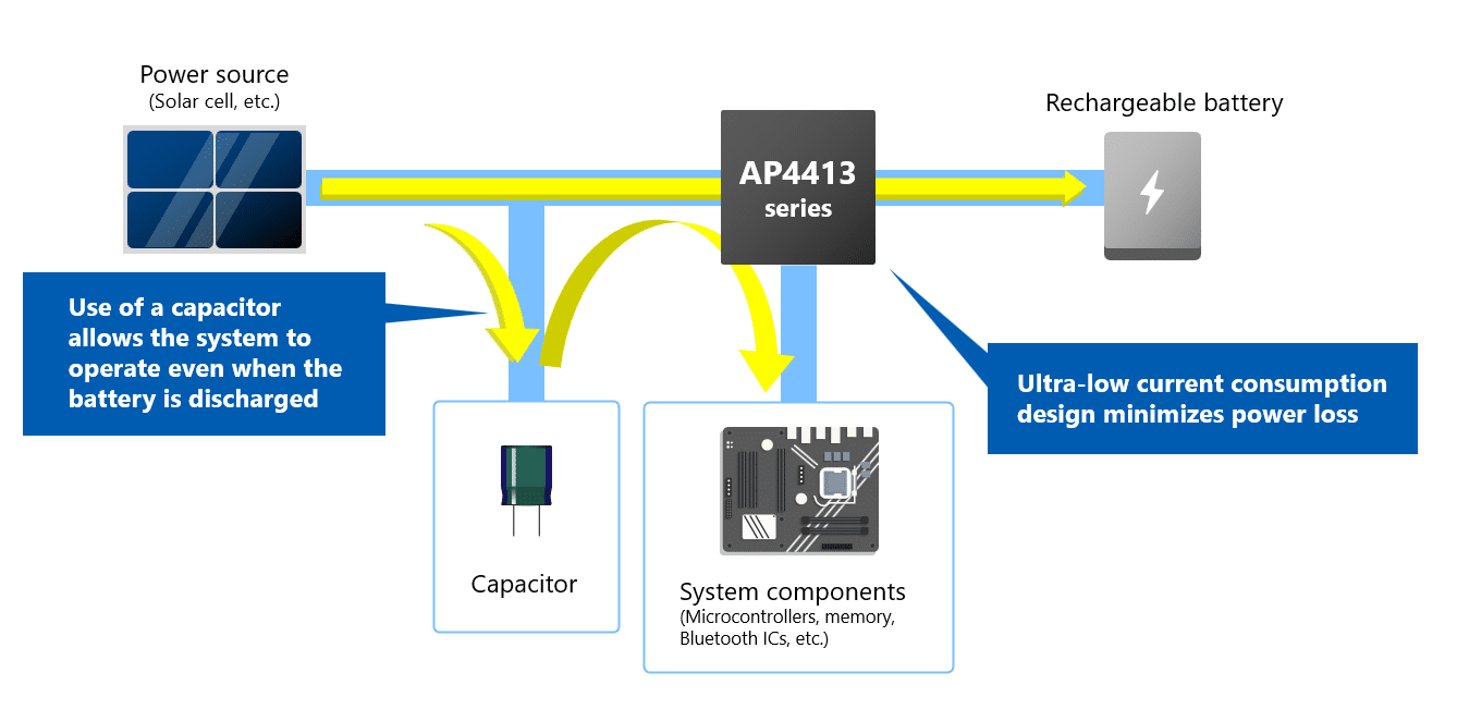 System configuration example with AP4413 PMIC 1 Asahi Kasei