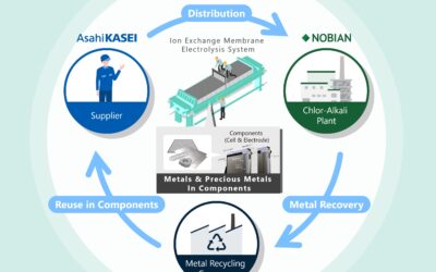 Asahi Kasei und Partner starten gemeinsames Projekt zum Recycling von Metallen aus Elektrolyseur-Komponenten