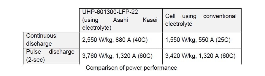斎藤さん、おはようございます。本日のレクチャーですが、TEAMSに変更しても大丈夫でしょうか？もしくは別の日への再調整は可能でしょうか？<br />
妻は熱で倒れて、私も風邪気味なので今日は念のために在宅をすることにしました・・・<br />
斎藤さん、おはようございます。本日のレクチャーですが、TEAMSに変更しても大丈夫でしょうか？もしくは別の日への再調整は可能でしょうか？<br />
妻は熱で倒れて、私も風邪気味なので今日は念のために在宅をすることにしました・・・<br />
Comparison of power performance