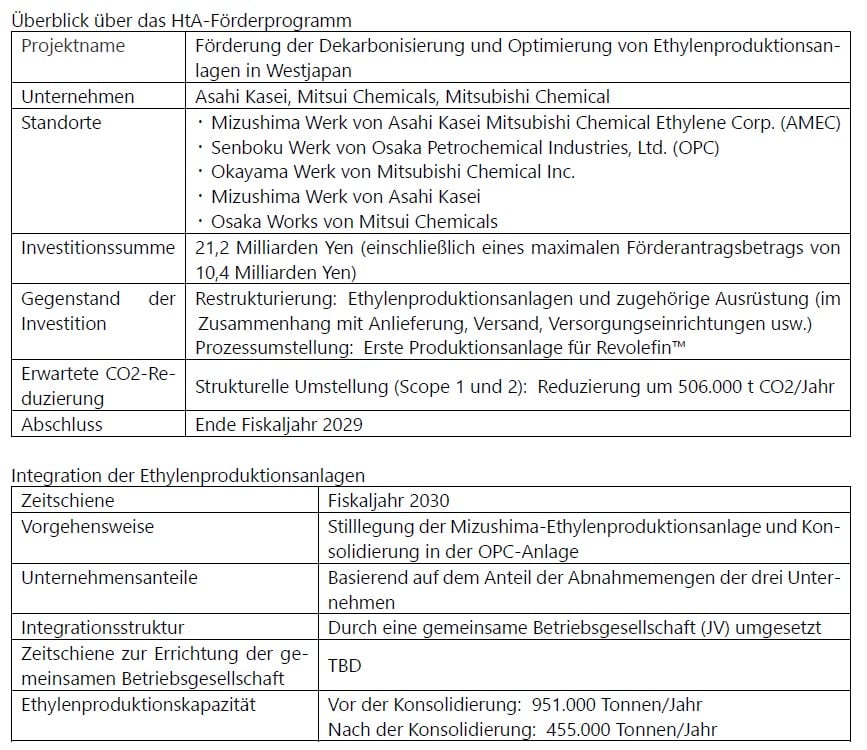 Overview German Asahi Kasei