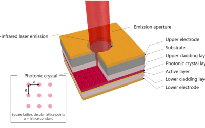 Asahi Kasei Microdevices schafft Durchbruch bei der optischen PCSEL-Sensortechnologie und ermöglicht die Produktion von Lasern im 2-µm-Infrarotbereich