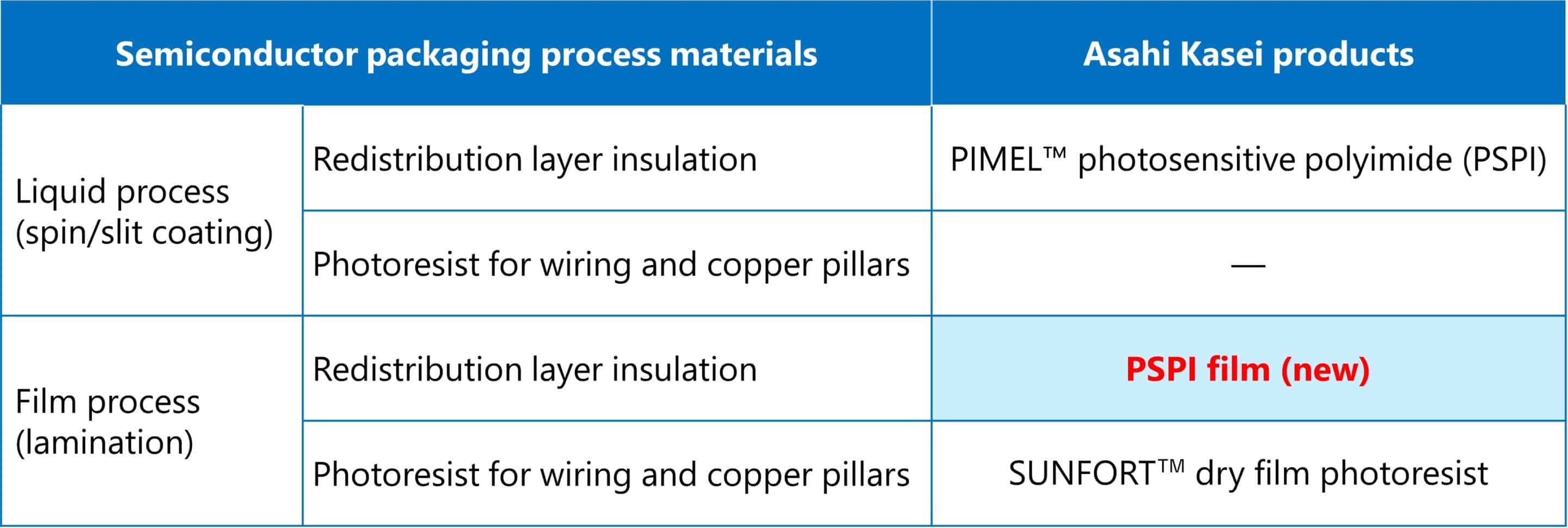 Asahi Kasei Semiconductor Materials